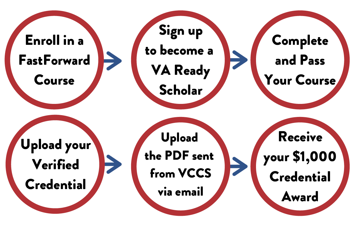 VA Ready infographic